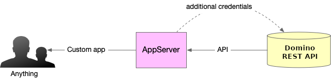 Application server