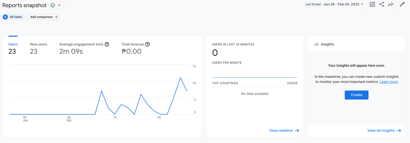 View interaction data using Google Analytics Dashboards