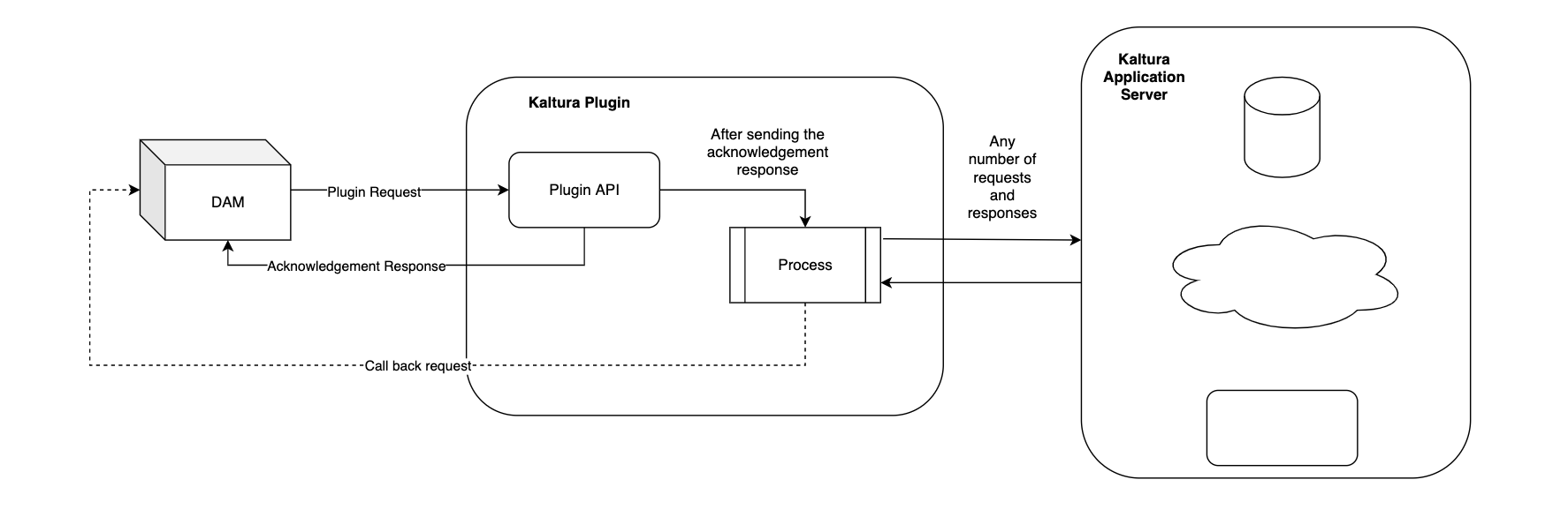 Kaltura plugin 2