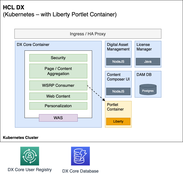 Open Liberty Portlet Container Architecture