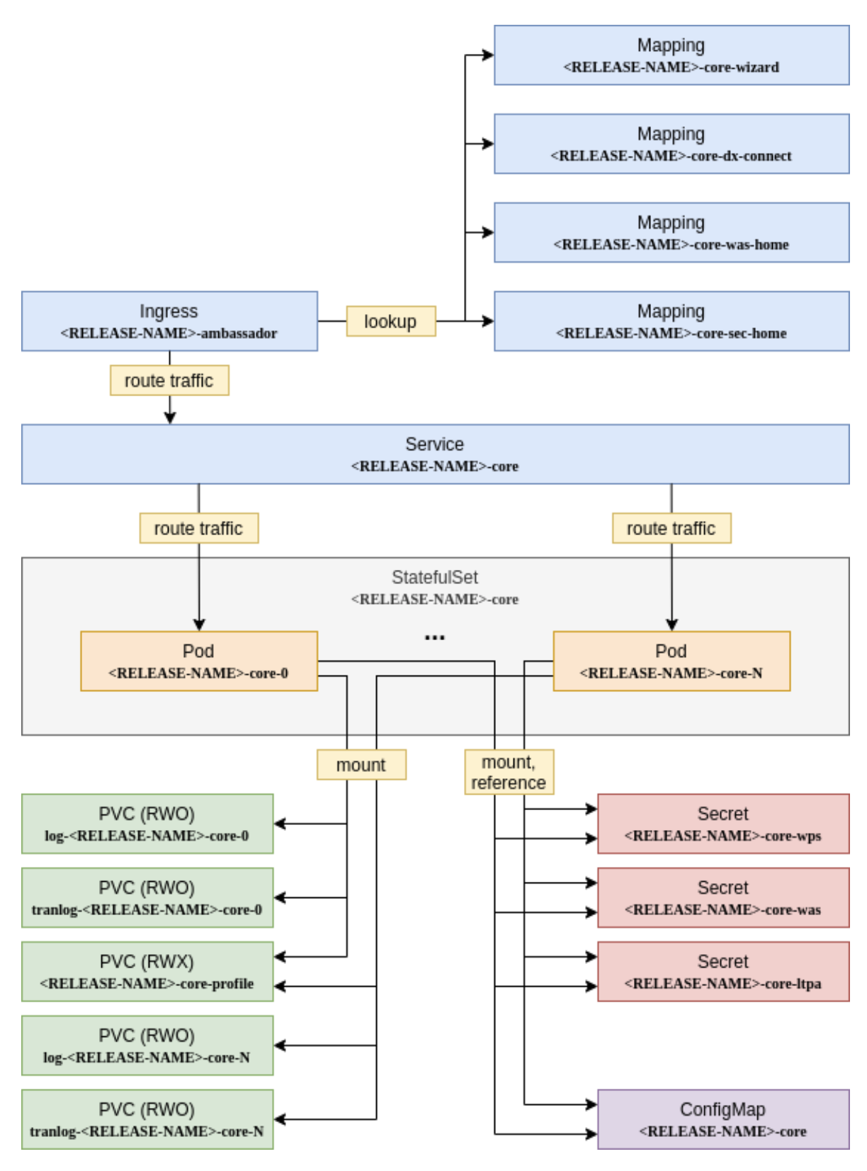 DX 9.5 Core Application Definition