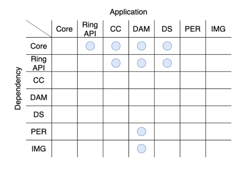 HCL DX 9.5 Helm deployment application dependencies