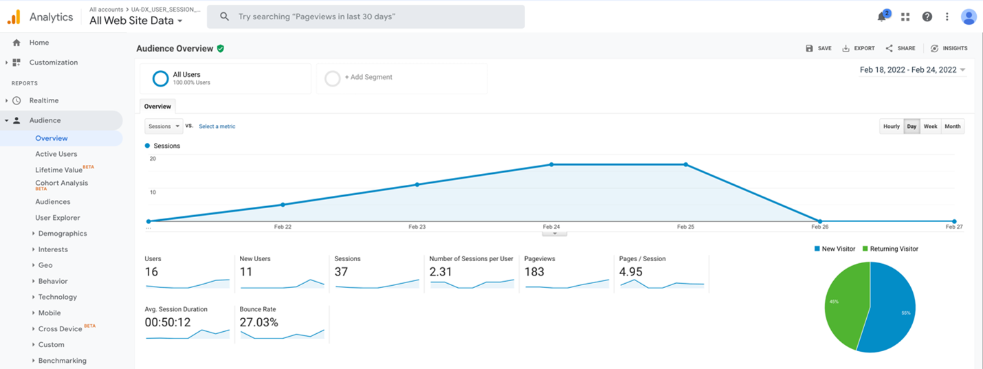 View User Session data for DX deployment site