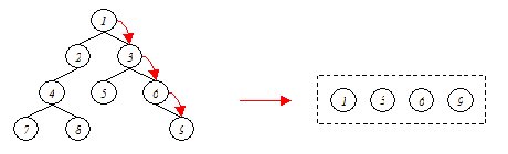 This image illustrates the relationship between the navigation model and the navigation selection model.