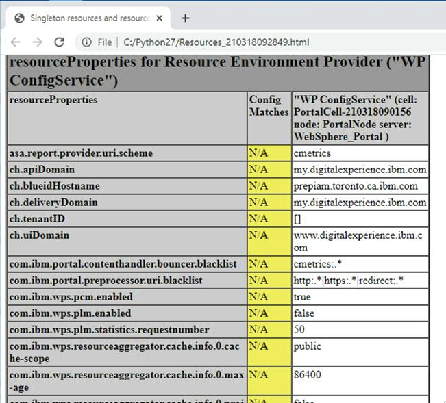 Single Server Report