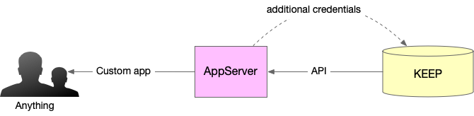 Application server