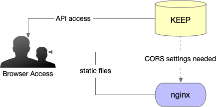 Why you should build server-side application using Golang?