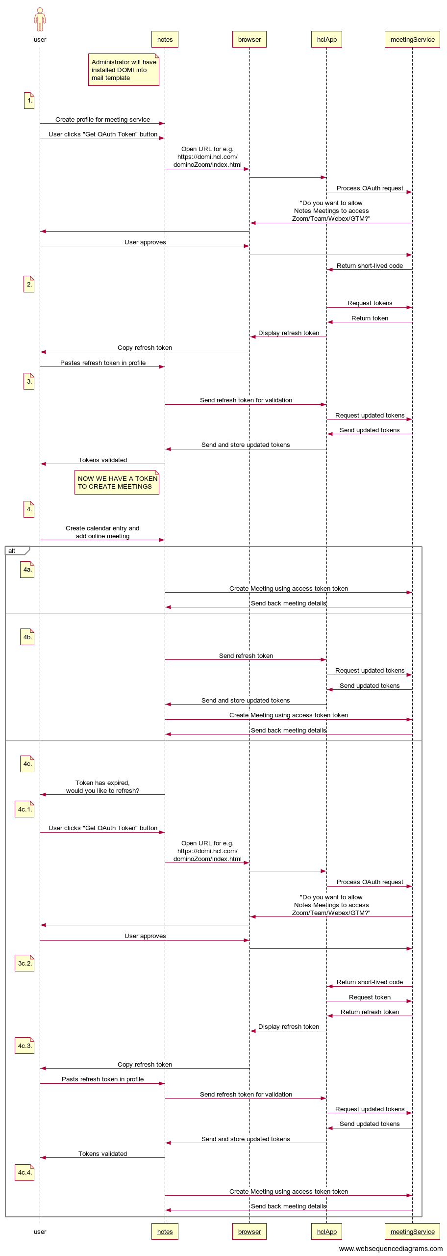 Detailed Process Flow