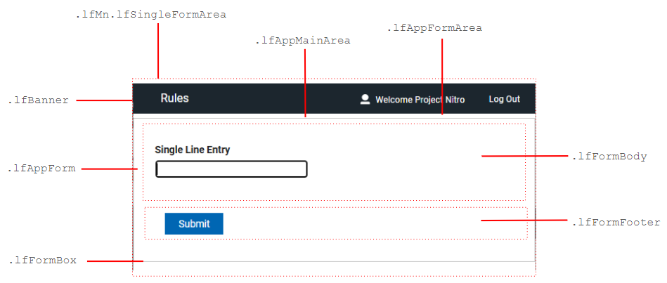 image of a form and its css class names