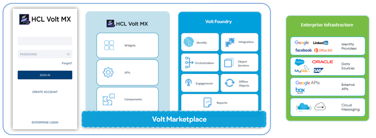 Overview Platform