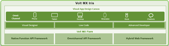 Volt MX Iris