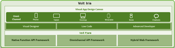 Volt MX Iris