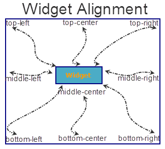 Widget Alignment when the widget size is lesser than the allocated size