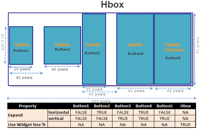 HBox with five buttons and different properties