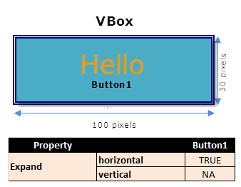 Button with horizontal expand true