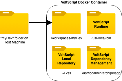 Dev container
